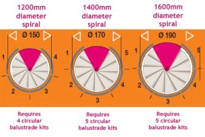 Circular Balustrading