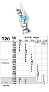 T20 11 treads diagram
