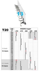 T20 13 treads diagram